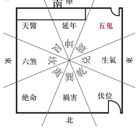 五鬼運財風水|五鬼運財口訣 風水局